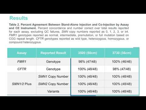 Enabling Single-Platform Testing of the FMR1, SMN1-2 and CFTR Gene Trio – ACMG Poster 2022