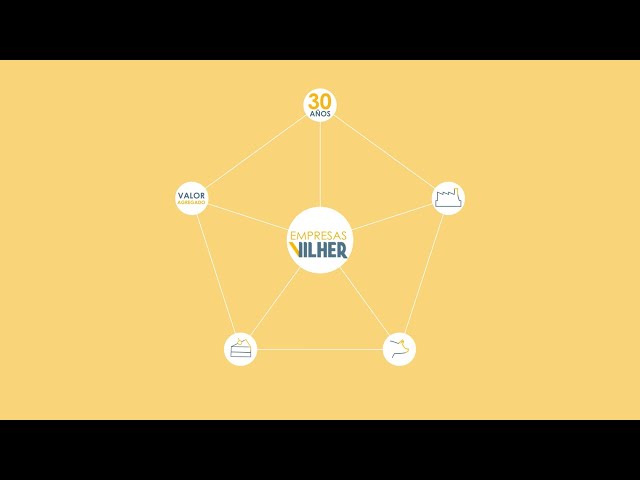 imagen-video-thefoodtech