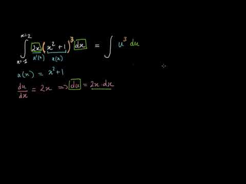 Change of variable to calculate a definite integral