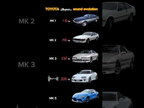 Sound of every SUPRA mk series 🙀 #performancecars  #supra   #shorts