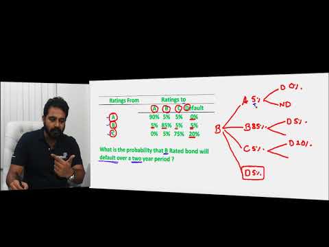 FRM: External and Internal Ratings - Rating Transition Matrix