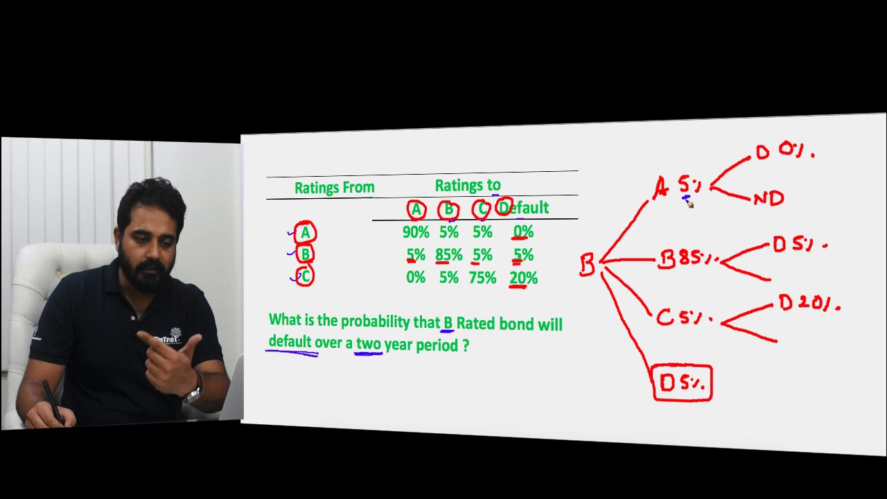 FRM: External and Internal Ratings - Rating Transition Matrix