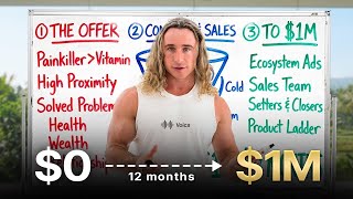 If I Had to Make $1M in 12 Months, I'd do this...