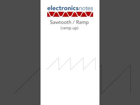 What do Common Electronic Waveforms Sound Like: sine, square, triangle, sawtooth