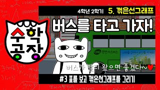 초등수학 4학년 2학기 5단원_꺾은선그래프_③ 표를 보고 꺾은선그래프를 그리기