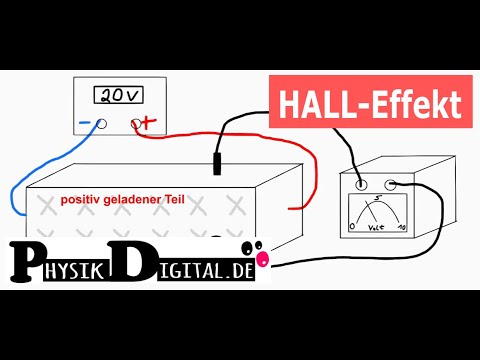 Hall Effekt - einfach und anschaulich erklärt