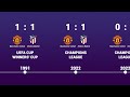 Manchester United vs Atletico Madrid - Head to Head history timeline 1991 - 2022