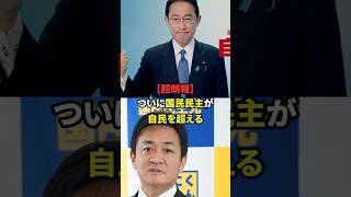 【自民終了】国民民主党の支持率が自民党を上回り国民歓喜 #政治 #自民党 #財務省