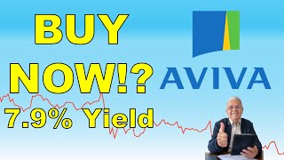 Is Aviva a Buy Now!? | Aviva (AV) Stock Analysis