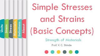 Basics of Stress and Strain | Simple Stresses and Strains |ProfVCShinde|L02|LetsLearnAndGrowTogether