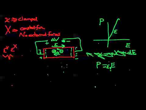 Piezoelectric Materials: The Electromechanical Backbone | Vibepedia