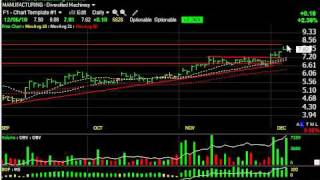 Download Lagu AFOP, ASYS, PPO, SLW -- Stock Charts -- Harry Boxer, TheTechTrader.com Thumbnail