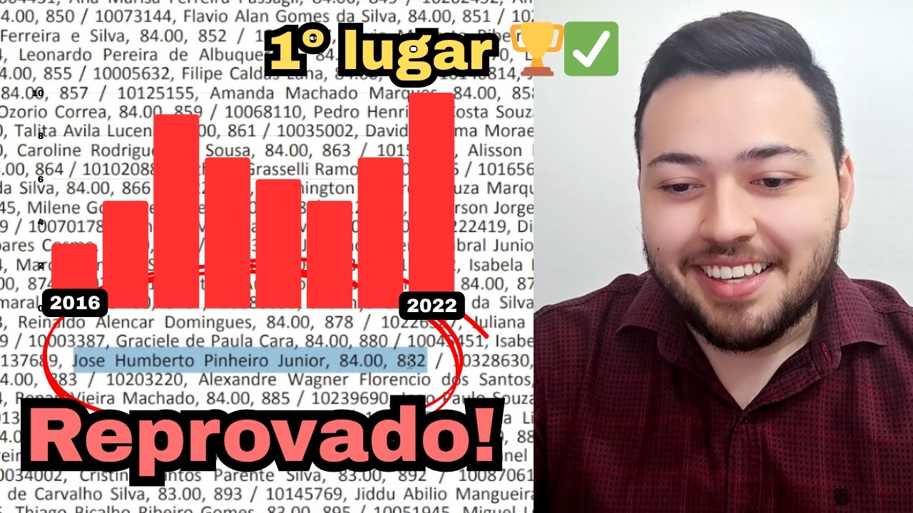Minha trajetória até o 1º lugar