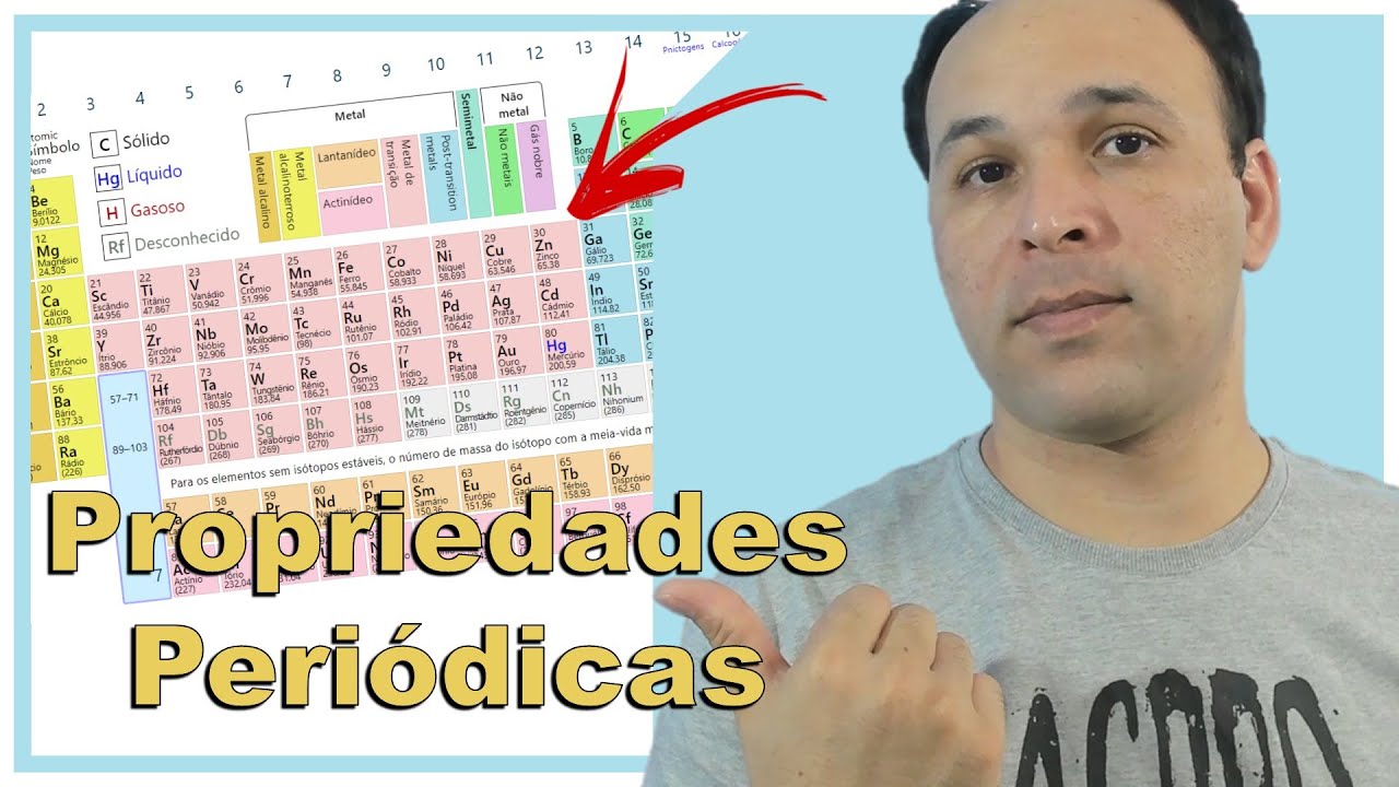 Propriedades Periódicas - Exercícios Resolvidos - 2021