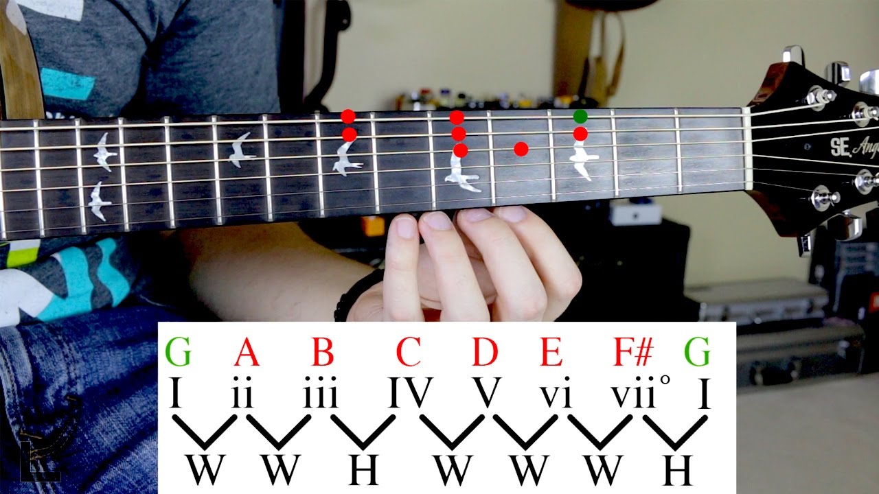 The Difference Between Scales and Modes - YouTube