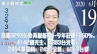 【量子戰情室】#陳武傑 0619， 恭喜3293鈊象再創新高…今年狂賺+150%。4142國光生、2383台光電、2454聯發科、2455全新、6269台郡 (圖)