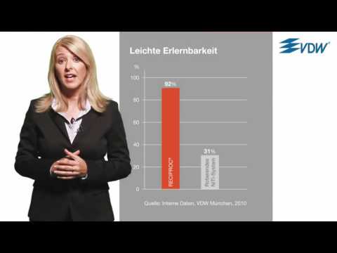 RECIPROC 5 5   Anwenderfreundlich wie noch nie  Tests aus der Praxis