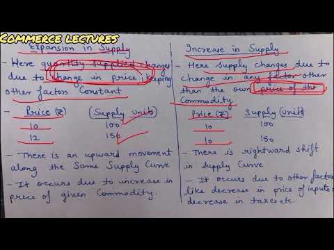 Time period and supply class 11 microeconomics notes