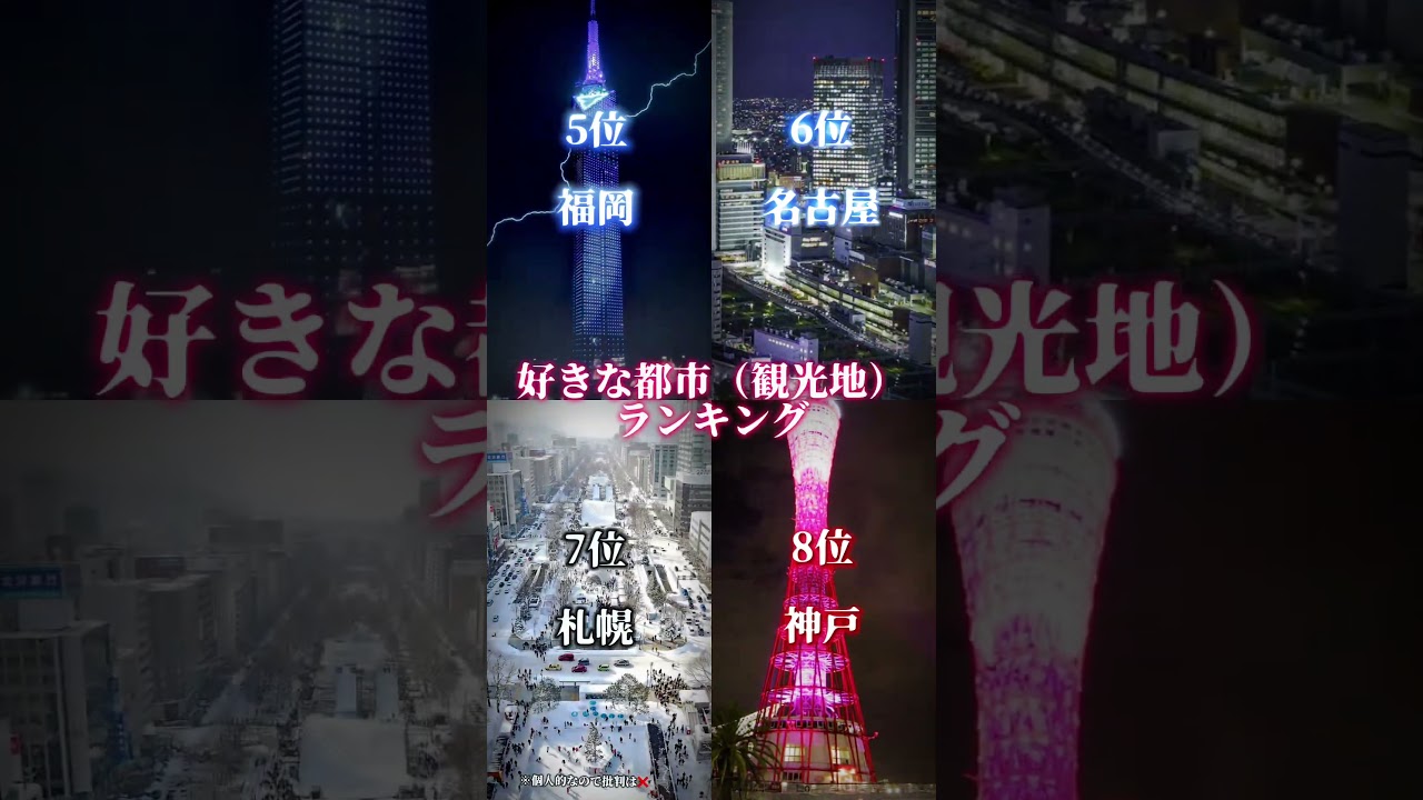 【リクエスト】好きな都市ランキング🌃※個人的な意見なので批判はお控えください!! #地理系を救おう #地理系みんなで団結しよう #都市