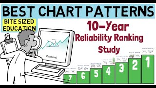 The Best Chart Patterns To Trade (Reliability Study)