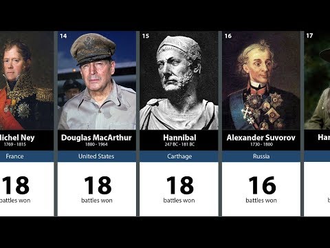 100 Greatest Generals in History