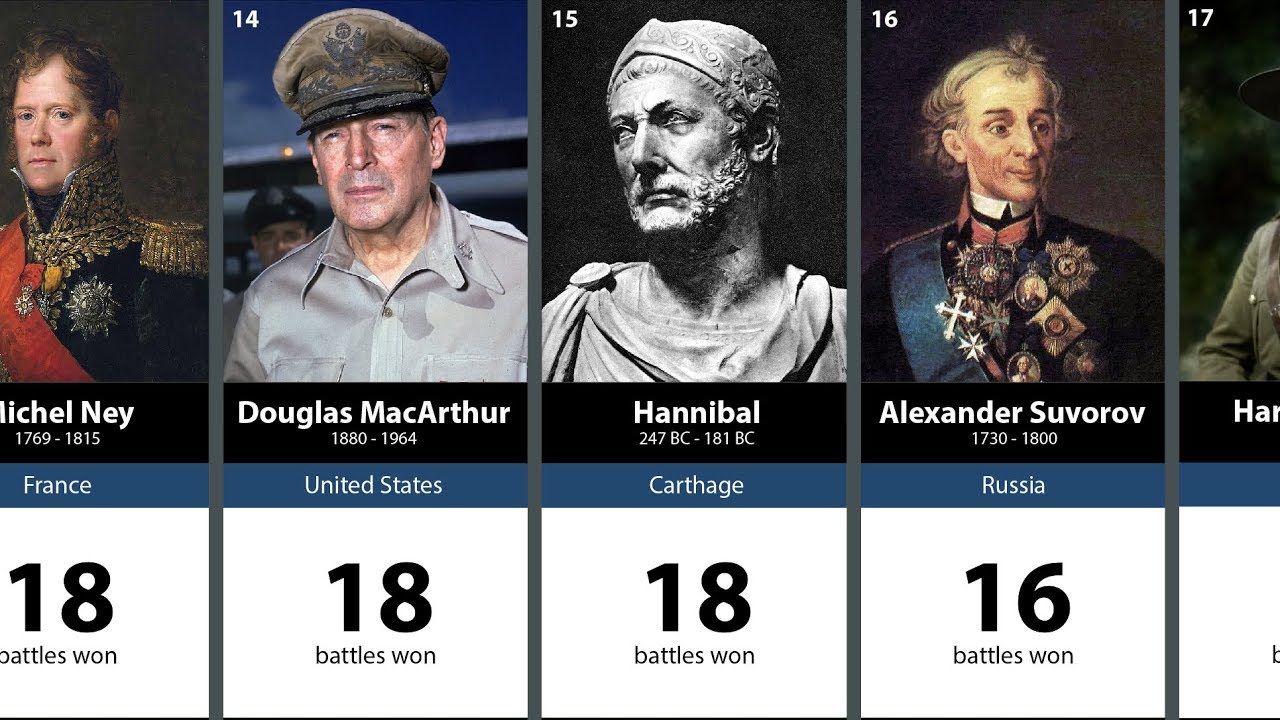 Who are the greatest generals of all time? Life Set Go