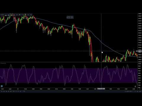 Stochastic+SMA+WMA Trading Strategy Tested 100 Times 5 Minute Chart   Full Results
