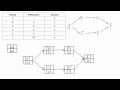 How To Draw A PDM Network Diagram