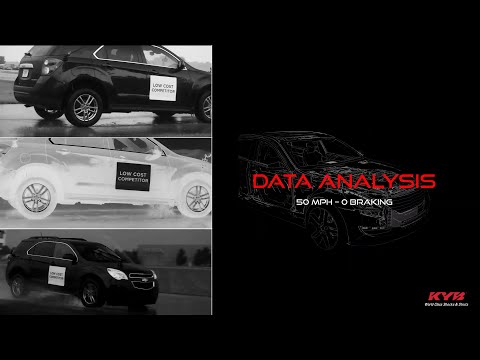 KYB Performance Test: Data Analysis