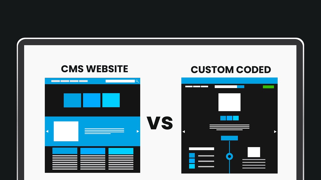 CMS VS Custom Coded Websites