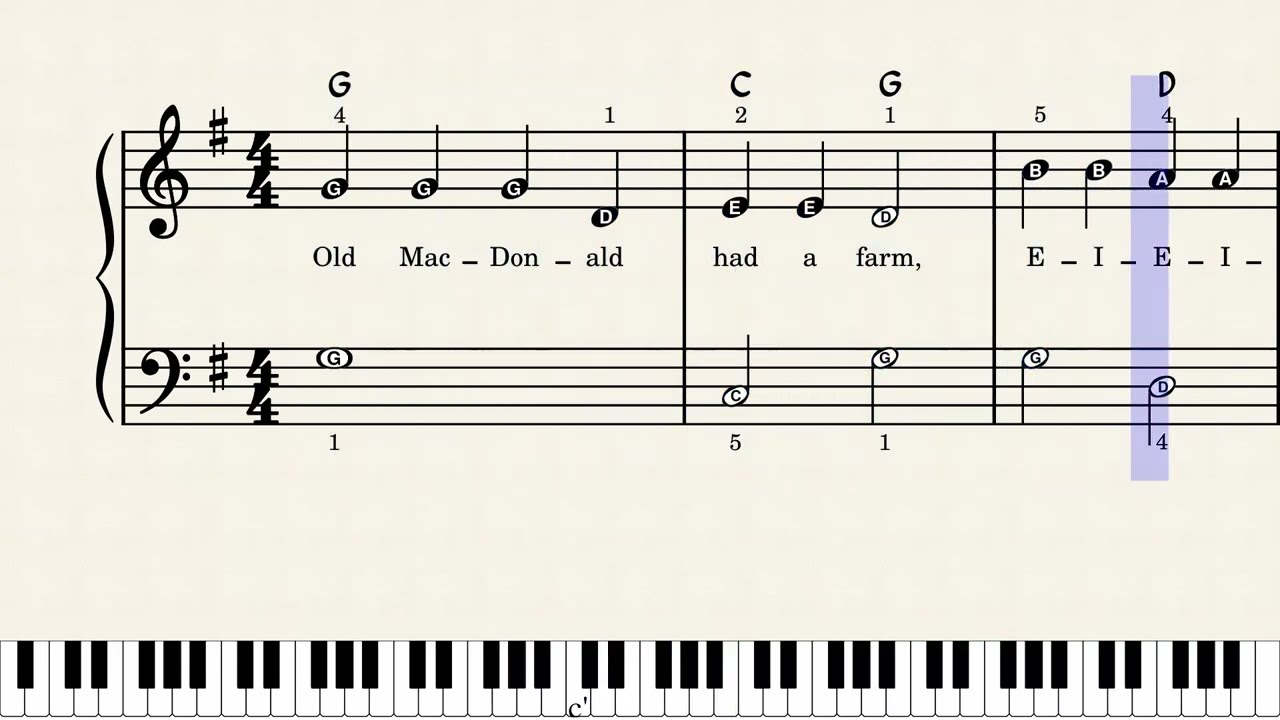 Old MacDonald - Easy Piano Sheet Music with Letters