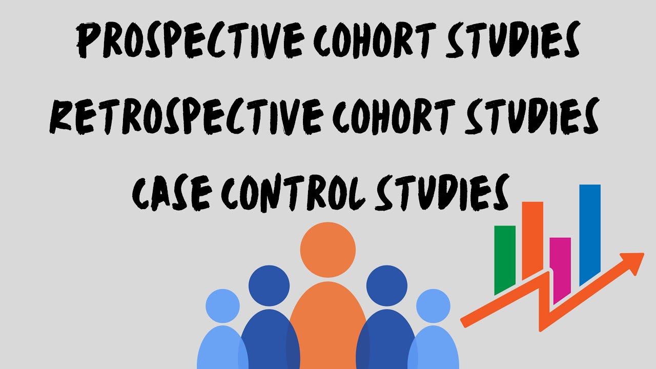 Case Control, Retrospective Cohort & Prospective Cohort Studies