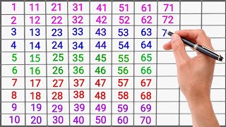 1 to 100 Counting Numbers for Kids | Learn Numbers in English and Hindi