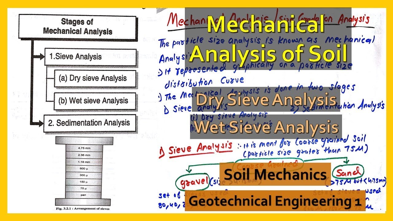 Mechanical Analysis of Soil | Size Gradation Analysis of soil | Sieve Analysis
