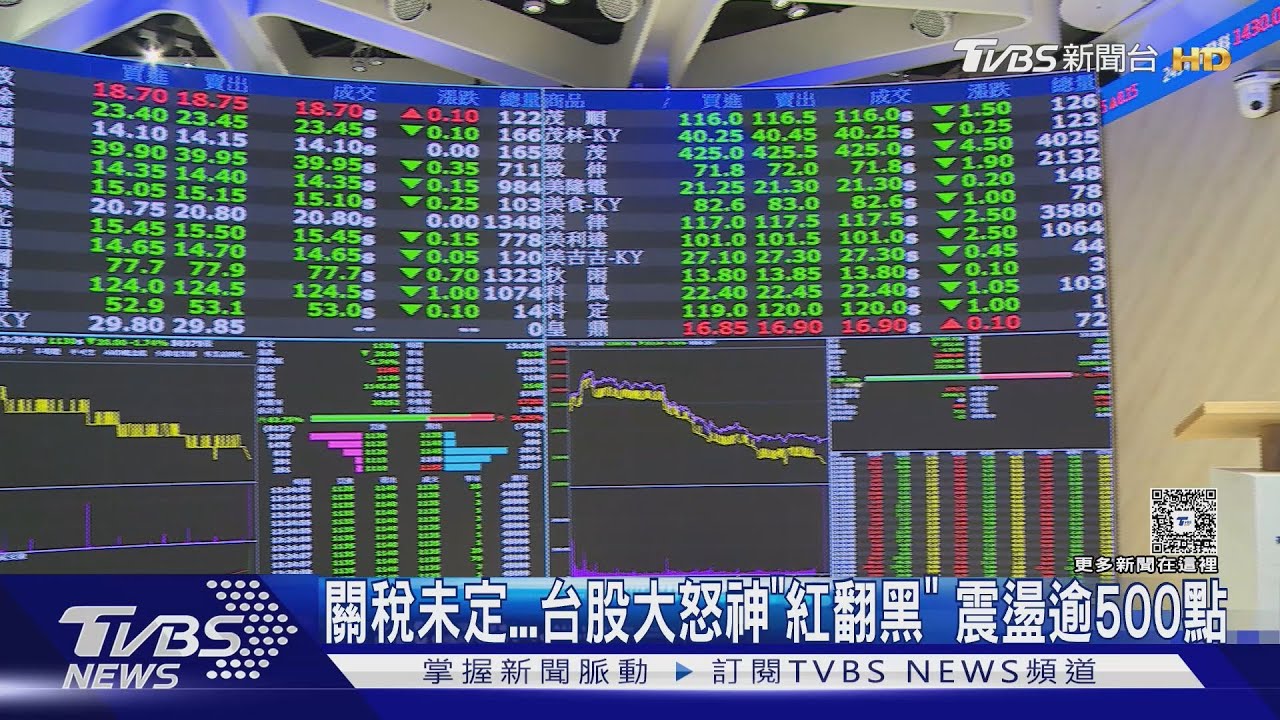 關稅未定　台股大怒神紅翻黑　震盪逾500點