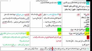 صورة شرح السيوطي للألفية(43) باللات واللائي التي قد جمع