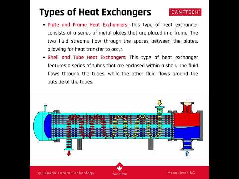 Heat Exchangers: An Overview of Their Function and Types