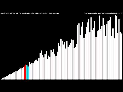 Radix Sort (MSD)
