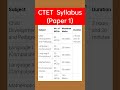 Ctet Syllabus CTET Exam Syllabus Ctet Paper 1 Syllabus Ctet2024 Ctetpreparation Viral