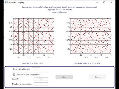 Difference between Standard and Scrambled Sobol Sequences