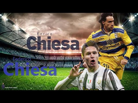Are Federico Chiesa (Juventus) and Enrico Chiesa (Parma) look alike? 2021 Goal & Assist Edition