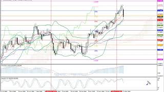 Weekly Forex forecast 21.12-25.12.20: EUR/USD, GBP/USD, USD/JPY, AUD/USD, Gold