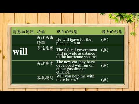 詞類 情態助動詞i 英語文 均一教育平台