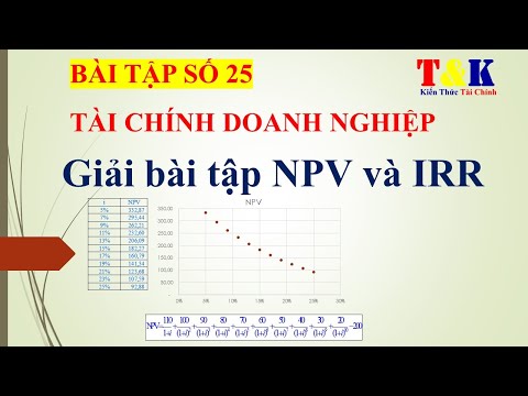 Giải bài tập NPV e TIR, veja o número 25 |