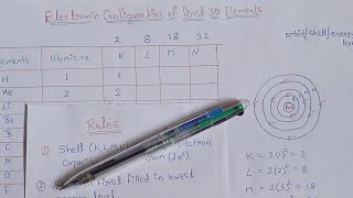 Electronic configuration for first 30 elements||KLMN shell|| class 9th