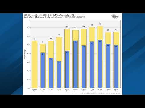 December 20, 2021 Weather Xtreme Video - Morning Edition