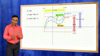 Transformation of graphs in Calculus | JEE Video lectures by Ghanshyam tewani