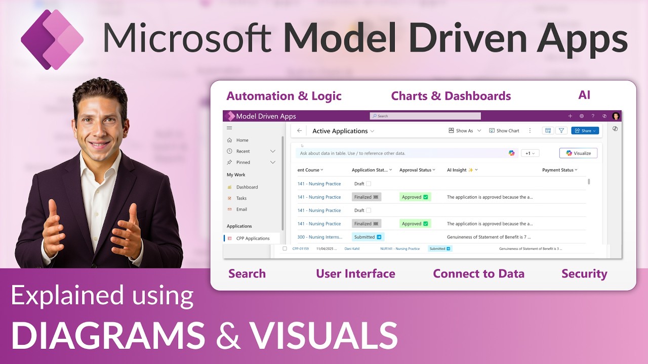 Model Driven Apps Overview