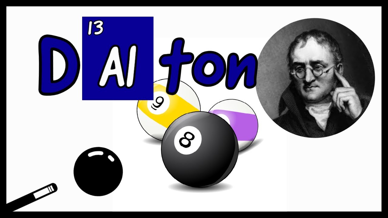 Modelo de Dalton [Mapa Mental]