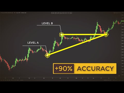 0 0055 btc į usd